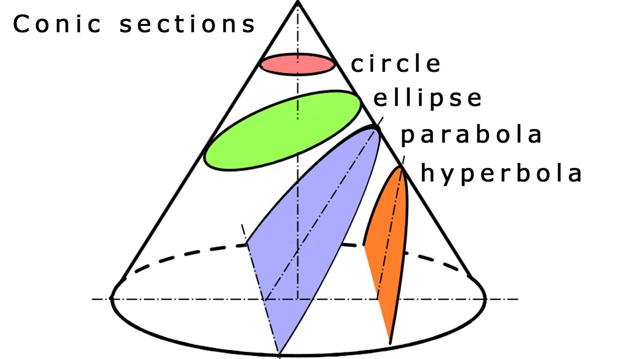 conic sections.jpg